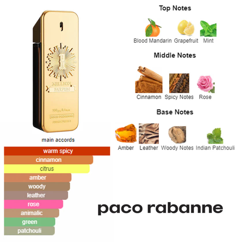 1 Million Parfum Rabanne