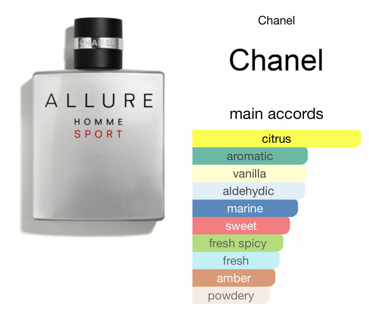 Allure Homme Sport Chanel