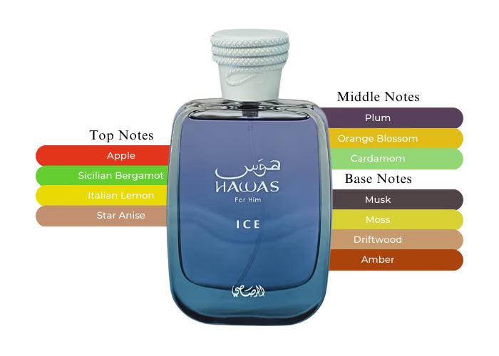Hawas Ice Rasasi