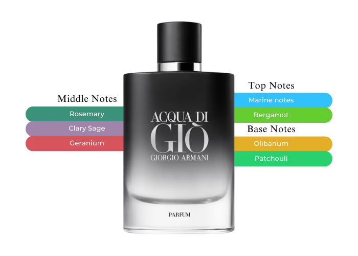 Acqua di Giò Parfum Giorgio Armani