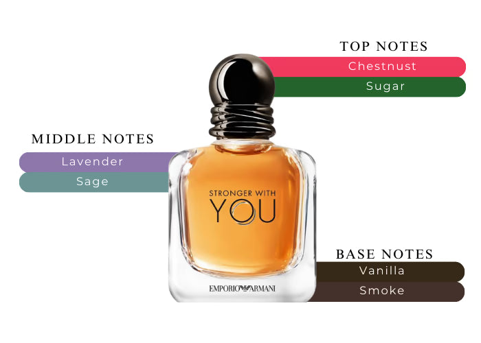 Emporio Armani Stronger With You Giorgio Armani