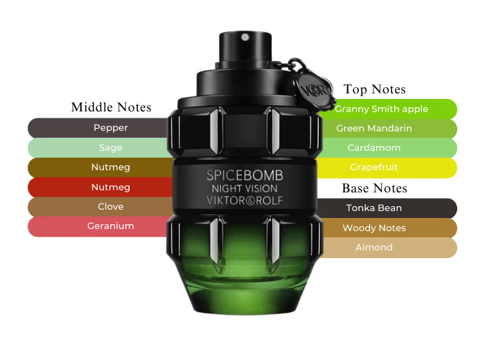 Spicebomb Night Vision EDT Viktor&Rolf