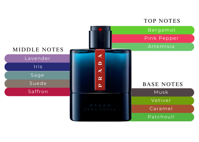 Prada Lunna Rossa Ocean EDT