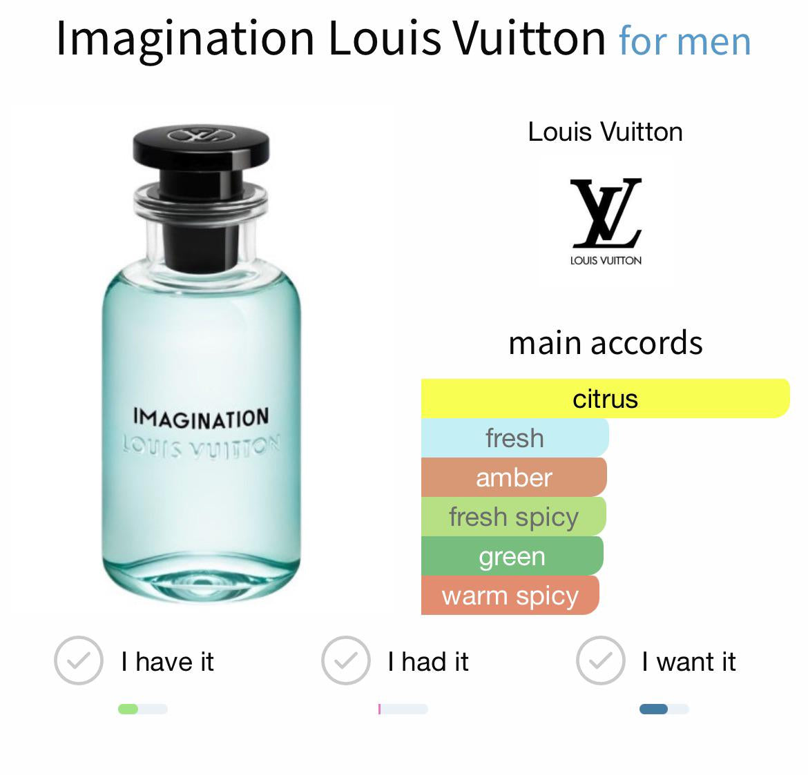 Imagination Louis Vuitton