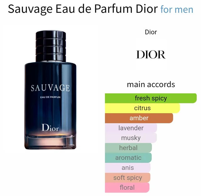 Sauvage Eau de Parfum Dior